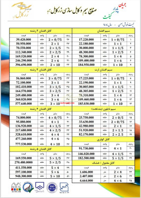 تولید و‌پخش انواع سیم و کابل برق